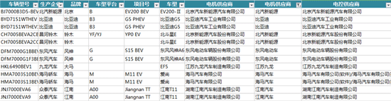新能源汽車電機電控配套信息解讀——西安泰富西瑪電機(西安西瑪電機集團股份有限公司)官方網(wǎng)站 新能源汽車電機電控配套信息解讀——西安泰富西瑪電機(西安西瑪電機集團股份有限公司)官方網(wǎng)站