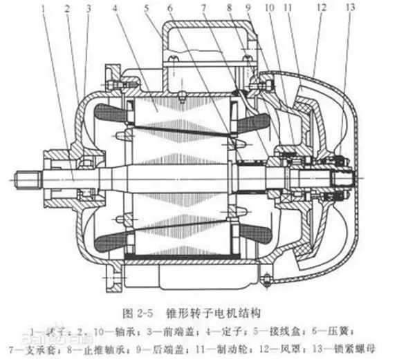 電機的分類、原理及功率與電流對照表——西安泰富西瑪電機（西安西瑪電機集團股份有限公司）官方網(wǎng)站