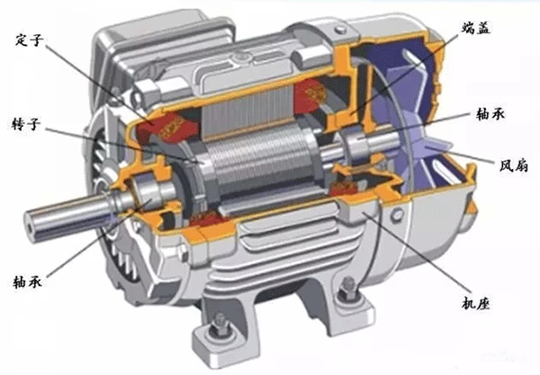 為什么電機(jī)啟動(dòng)電流大？啟動(dòng)后電流又小了？——西安泰富西瑪電機(jī)（西安西瑪電機(jī)集團(tuán)股份有限公司）官方網(wǎng)站
