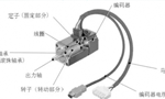 淺析伺服電機的剛性和慣量。——西安博匯儀器儀表有限公司