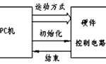 步進(jìn)電機(jī)的速度控制及運(yùn)動(dòng)規(guī)律。——西安博匯儀器儀表有限公司