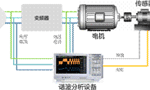 電機(jī)與驅(qū)動(dòng)器的設(shè)計(jì)注意事項(xiàng)和測量方法。——西安博匯儀器儀表有限公司