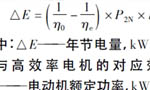 西瑪電機(jī)在鹽化工企業(yè)如何實(shí)現(xiàn)節(jié)能？——西安博匯儀器儀表有限公司