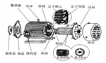 三相異步電動(dòng)機(jī)的六種分類方法及具體分類?！靼膊﹨R儀器儀表有限公司